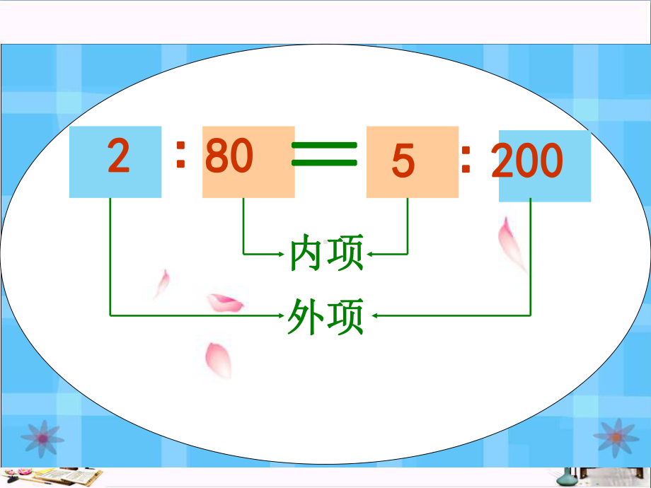 比例的基本性质-比例课件5.ppt_第3页