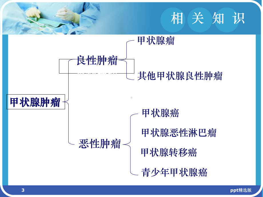 甲状腺癌的护理查房课件(同名1235).ppt_第3页