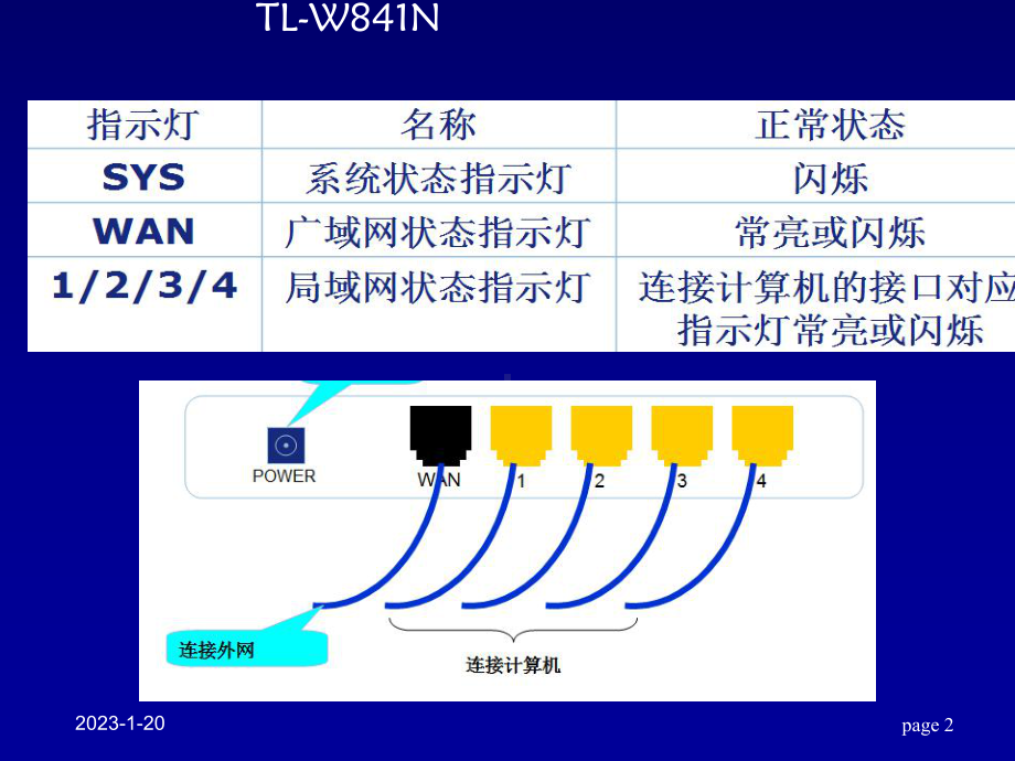 无线路由器的设置课件.ppt_第2页