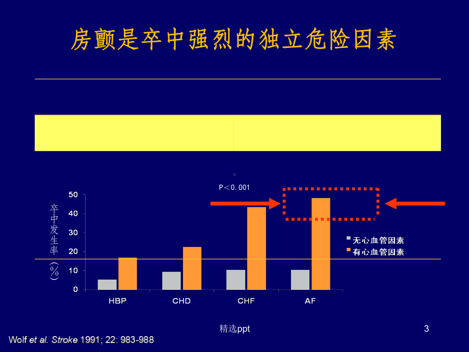 房颤抗凝治疗药物再认识课件(同名1198).ppt_第3页