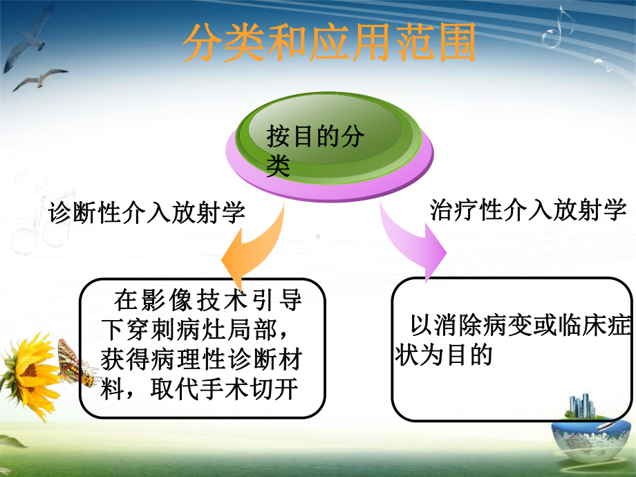 泌尿外科介入术的护理课件.pptx_第3页