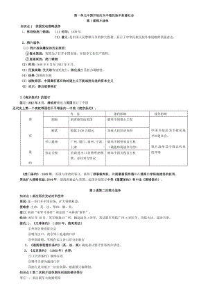 （部）统编版八年级上册《历史》重点知识总结.docx