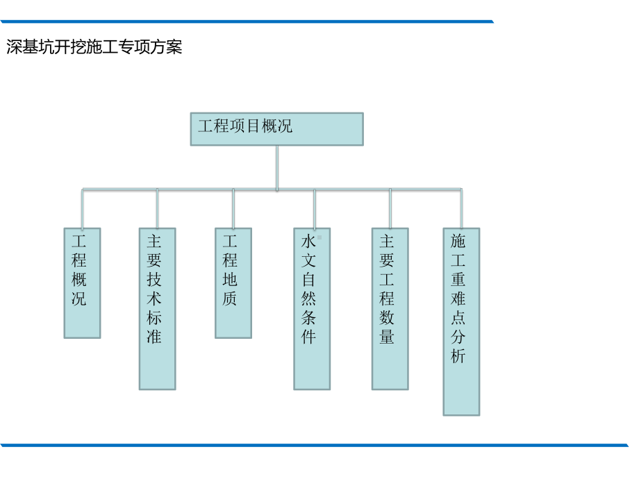 深基坑开挖施工专项方案课件.ppt_第3页