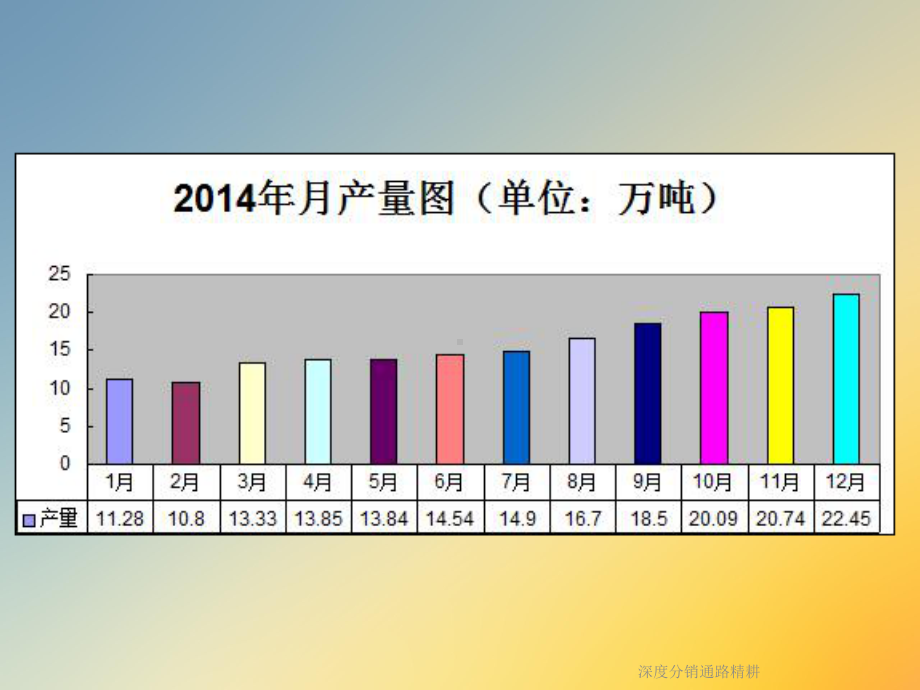 深度分销通路精耕课件.ppt_第3页