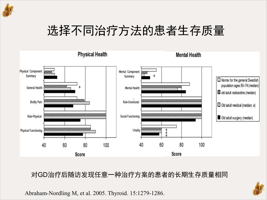 甲状腺疾病治疗单忠艳培训课件.ppt_第3页