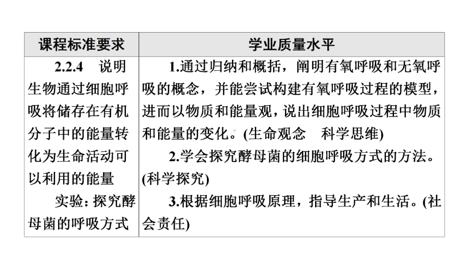 新教材2022版新高考生物人教版一轮总复习课件：必修1-第3单元-第8课-细胞呼吸的原理和应用.ppt_第1页