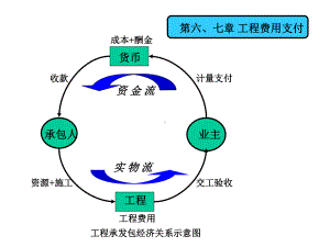 工程费用支付程序培训课件.pptx