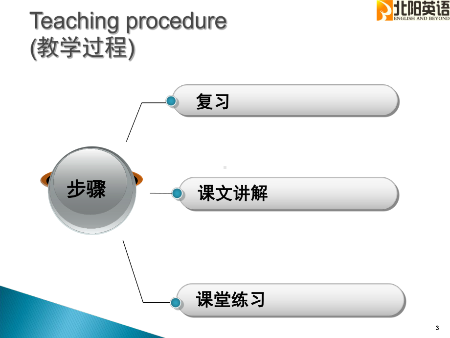 新概念第一册第71课(课堂)课件.ppt_第3页