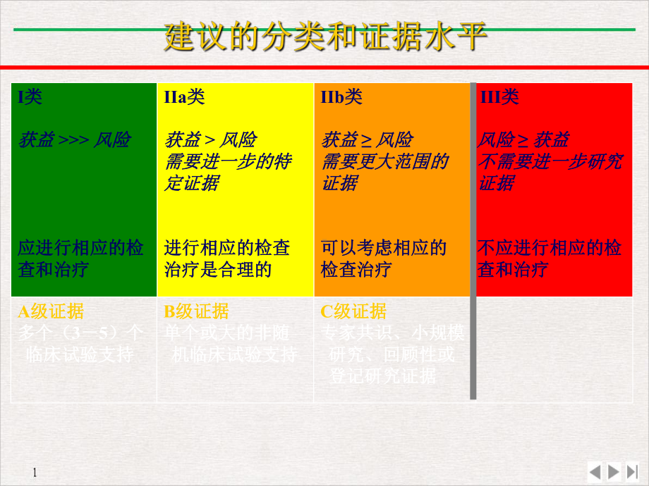 急性心衰诊治进展标准课件.pptx_第3页