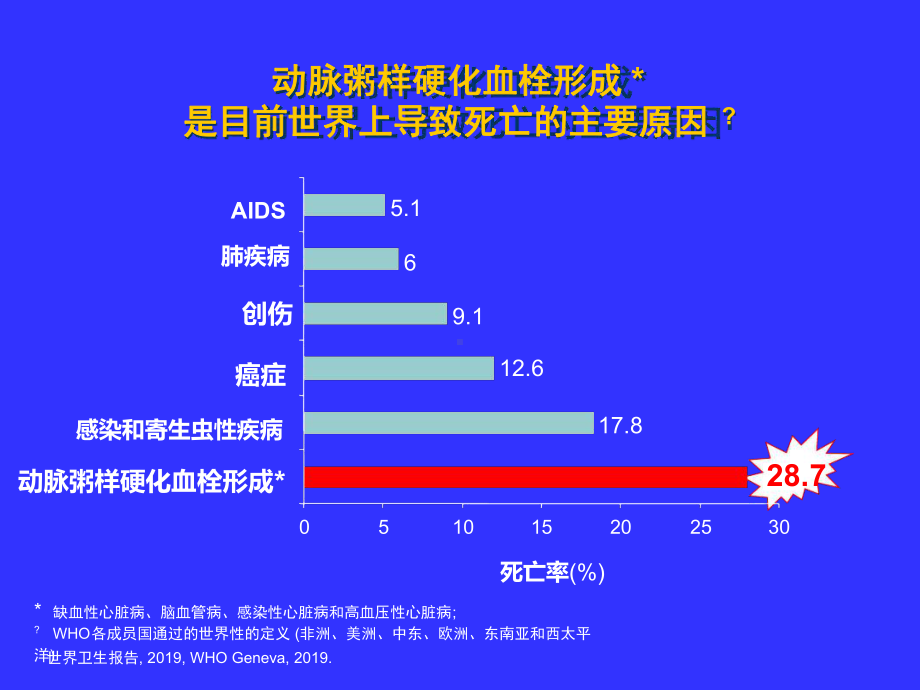 波立维在急冠脉综合症课件.ppt_第2页