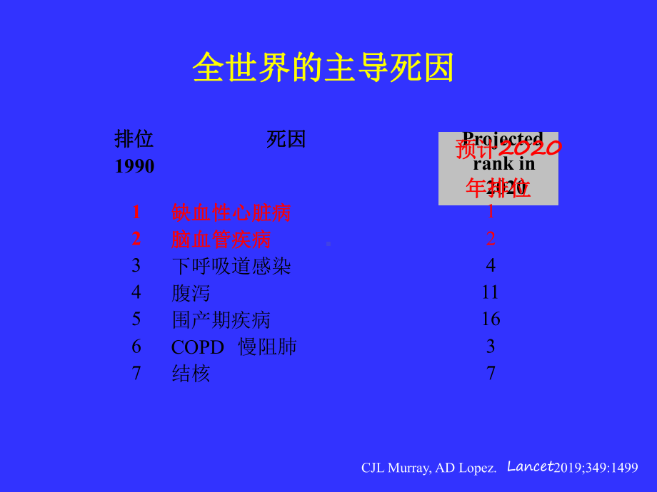 波立维在急冠脉综合症课件.ppt_第3页