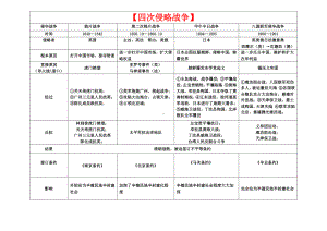 （部）统编版八年级上册《历史》中国近代侵略、抗争、探索专题复习提纲.docx