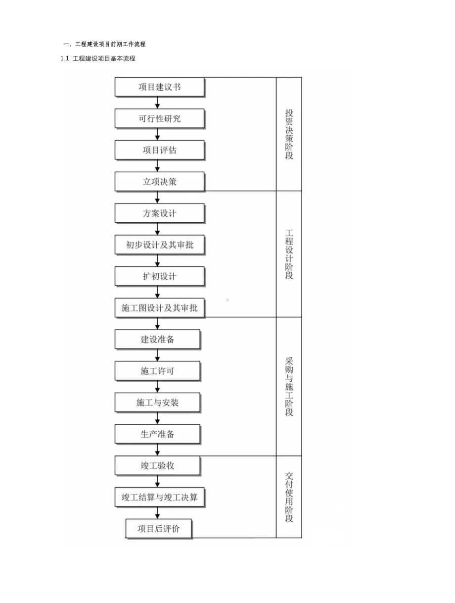 工程审计项目必备流程图25张.docx_第3页