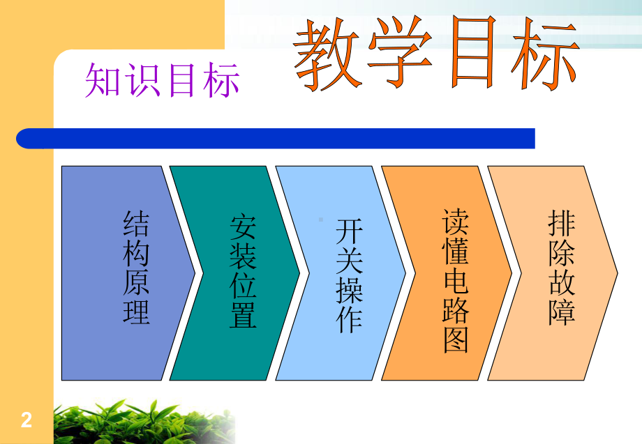 汽车转向灯危险警报灯故障诊断与排除课程设计分解课件.pptx_第2页