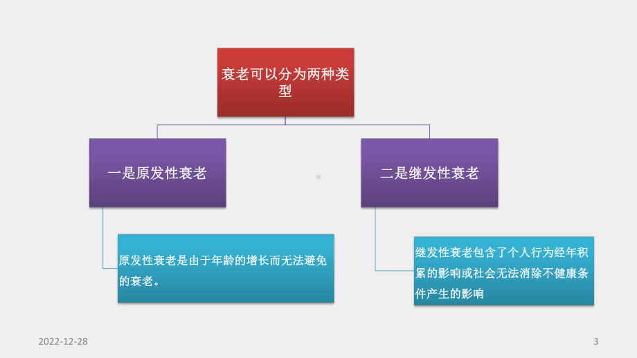 《发展心理学（第3版）》课件09发展心理学第九章 中年期的发展.ppt_第3页