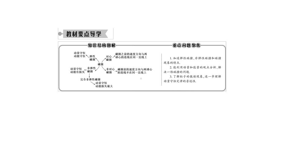 弹性碰撞和非弹性碰撞1课件.ppt_第3页