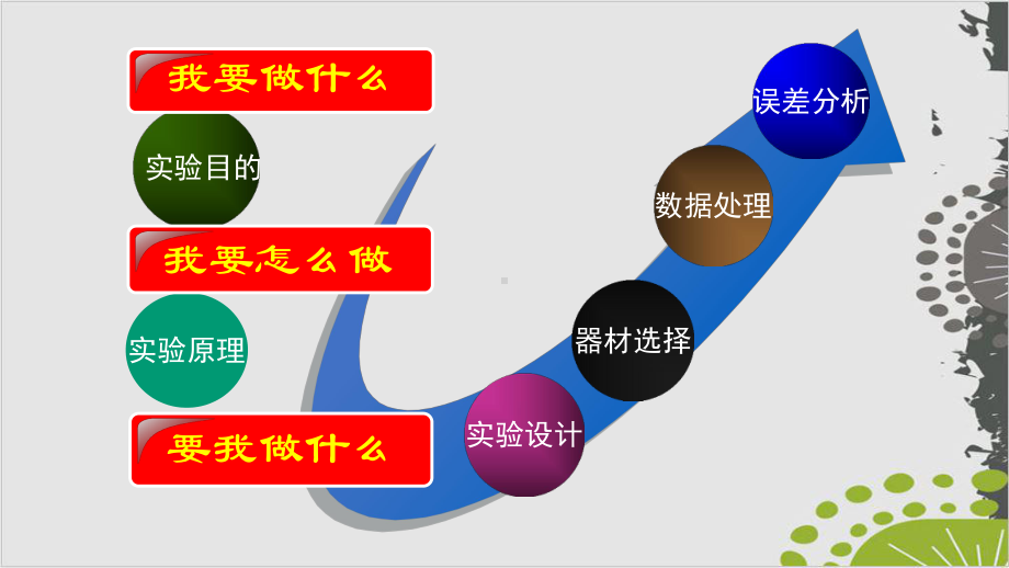 最新高考物理专题复习：电学实验基础课件.pptx_第2页