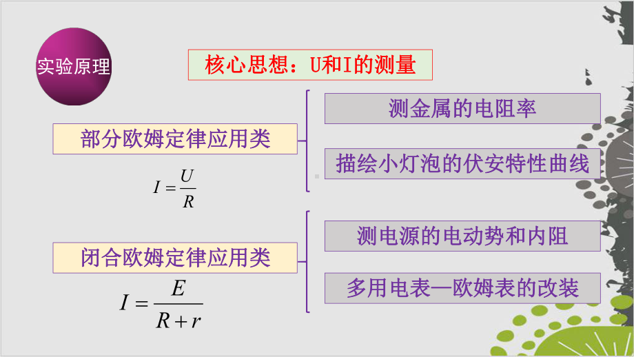 最新高考物理专题复习：电学实验基础课件.pptx_第3页