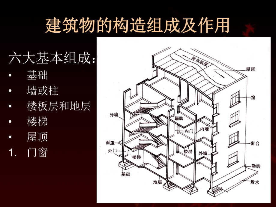 建筑图纸识图课件.ppt_第3页