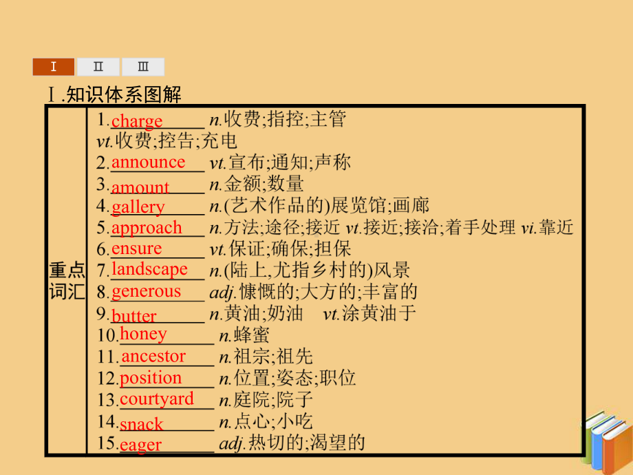 新教材高中英语UNIT4HistoryandtraditionsSectionCDiscoveringUsefulStructures课件.ppt（纯ppt,可能不含音视频素材）_第2页