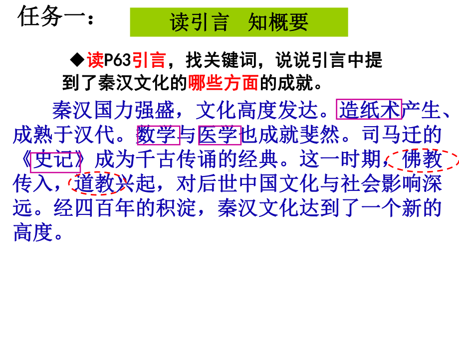 昌盛的秦汉文化-课件整理.ppt_第2页