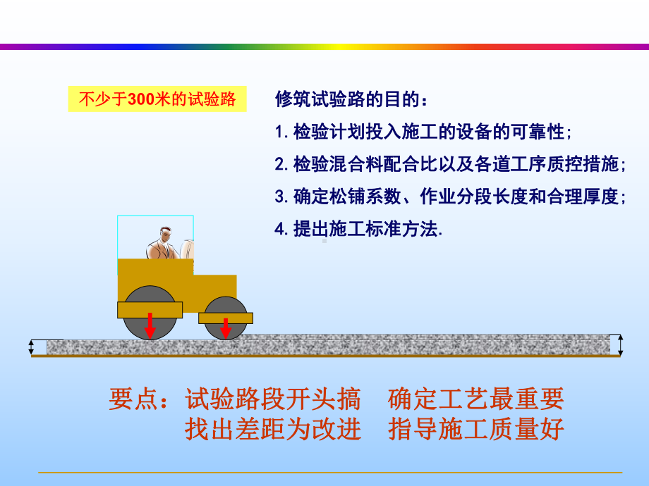 水泥稳定碎石基层施工培训课件.pptx_第2页