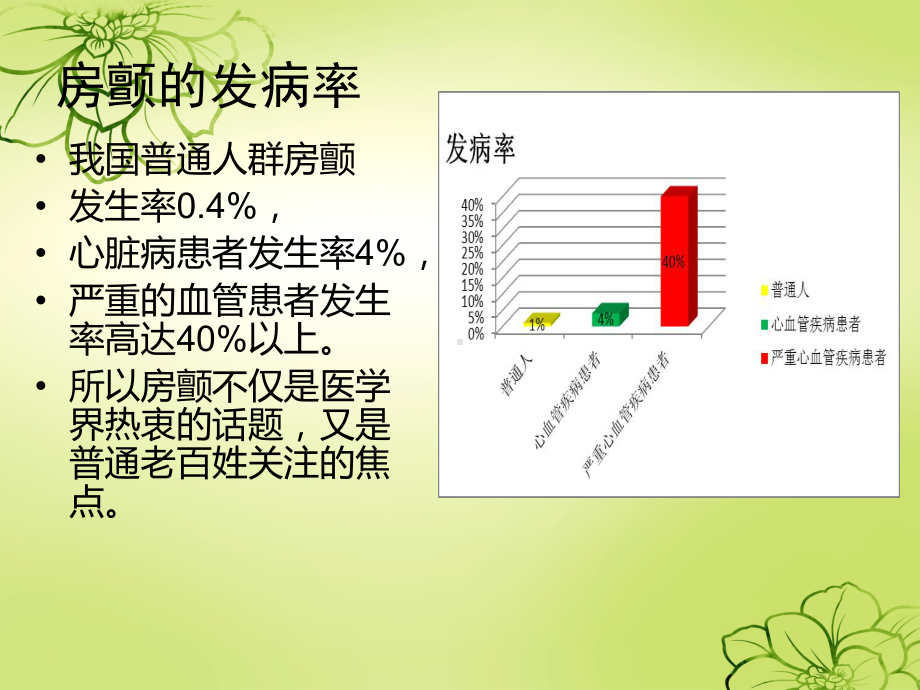 房颤的护理查房(同名714)课件.ppt_第2页