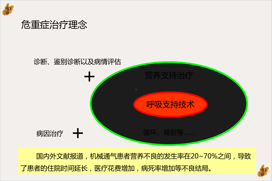 机械通气患者的肠内营养治疗教学课件.ppt_第3页