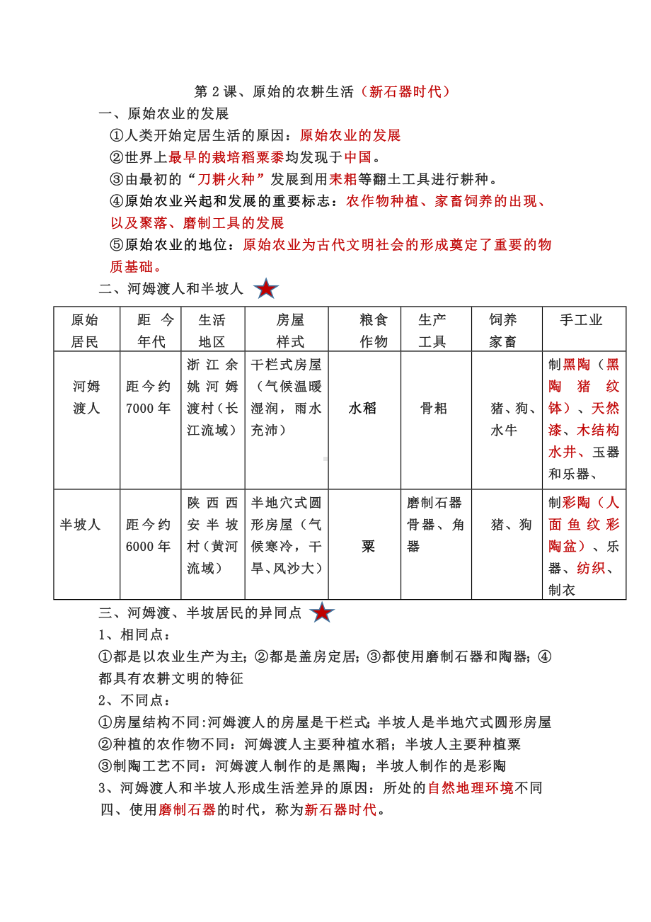 （部）统编版七年级上册《历史》第一单元史前时期知识点总结.docx_第2页