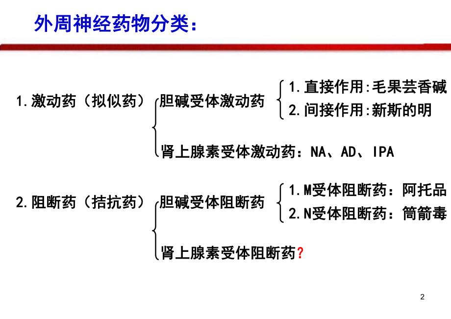 本肾上腺素受体阻断药课件.pptx_第2页