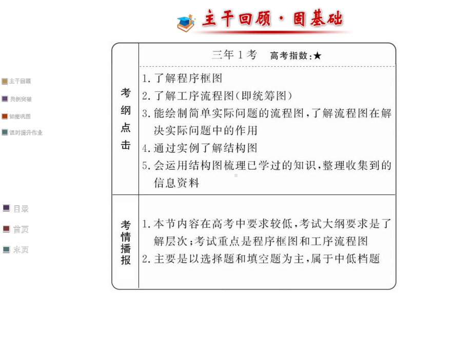 流程图与结构图培训课件.ppt_第2页