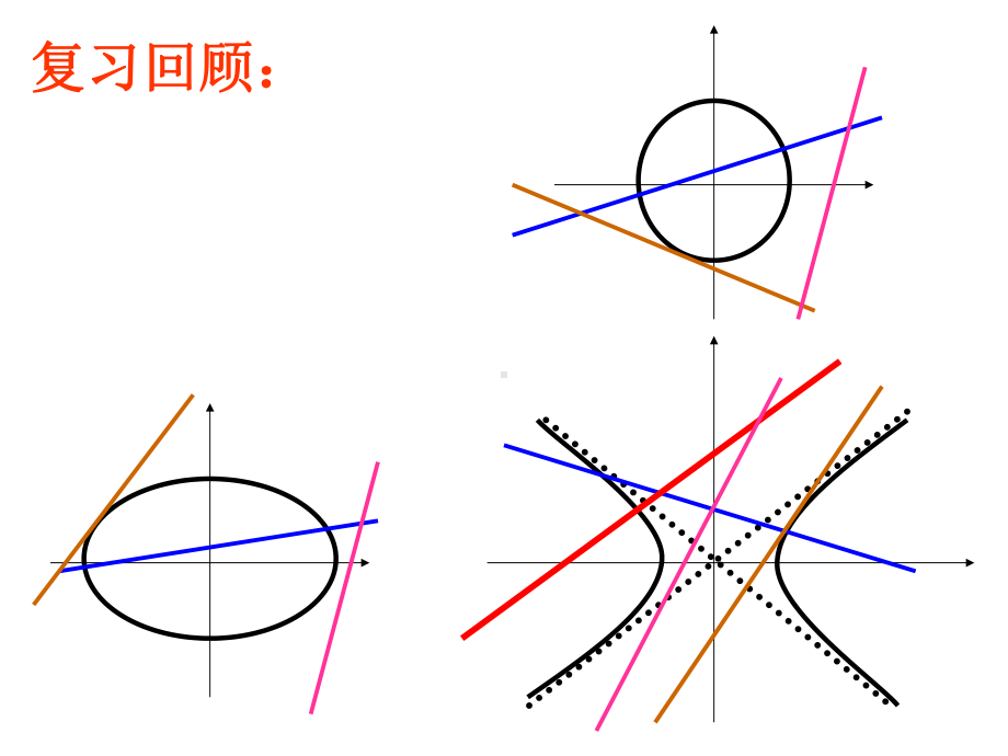 抛物线的简单几何性质课件2.ppt_第3页