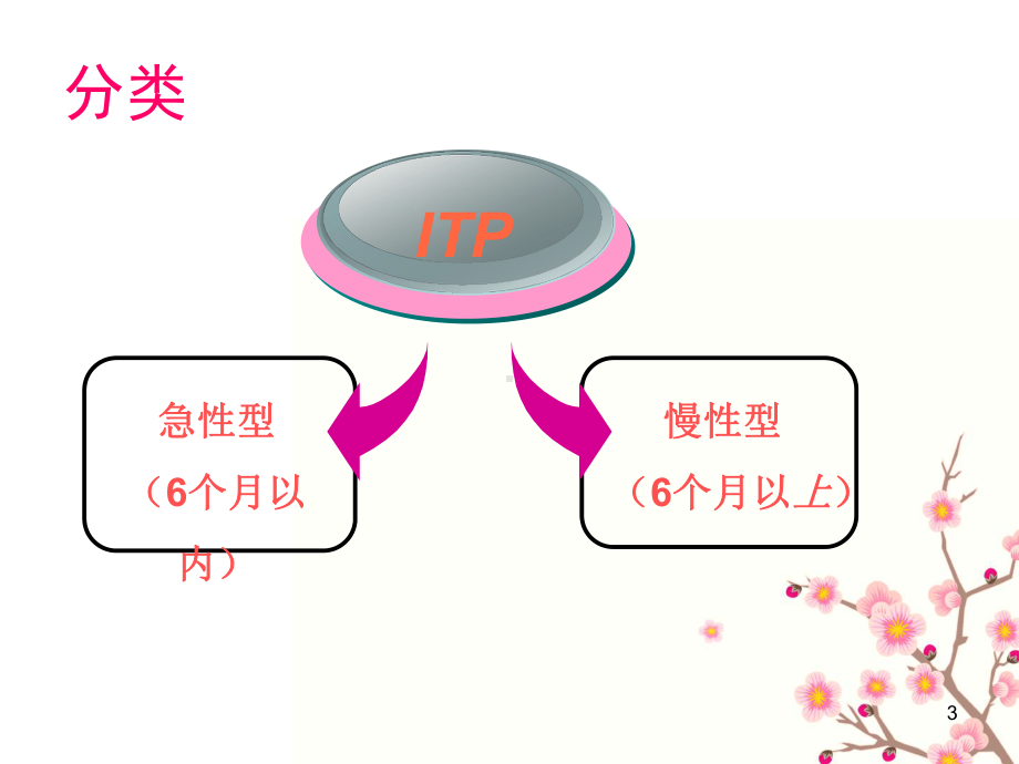 特发性血小板减少性紫癜(ITP)课件.ppt_第3页