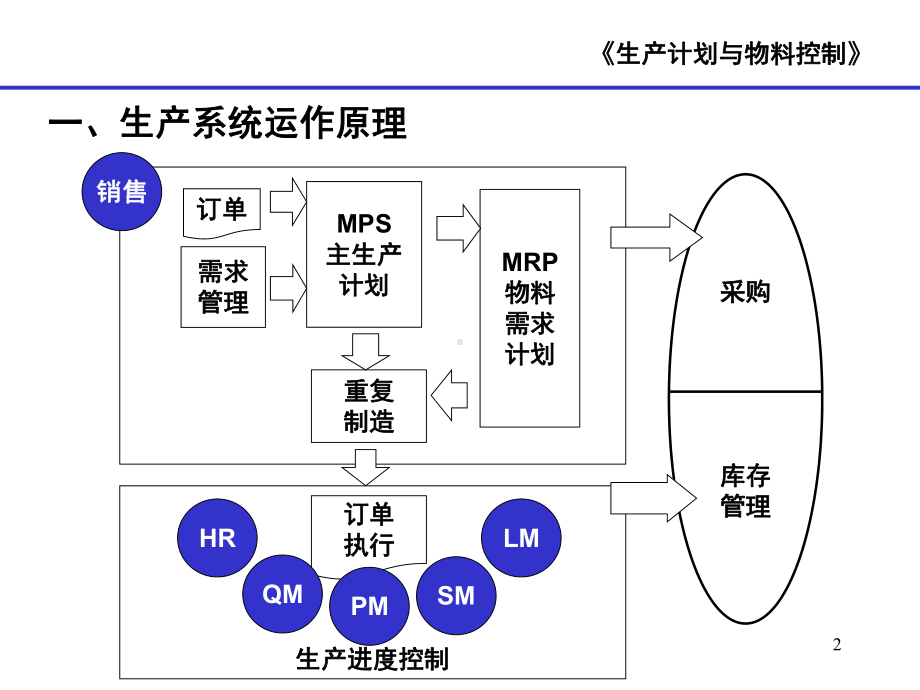 生产计划与进度控制教材课件.pptx_第2页