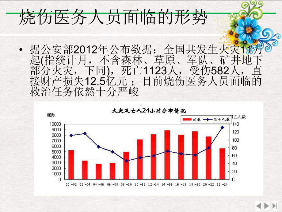 烧伤院前急救体会课件版.pptx_第1页