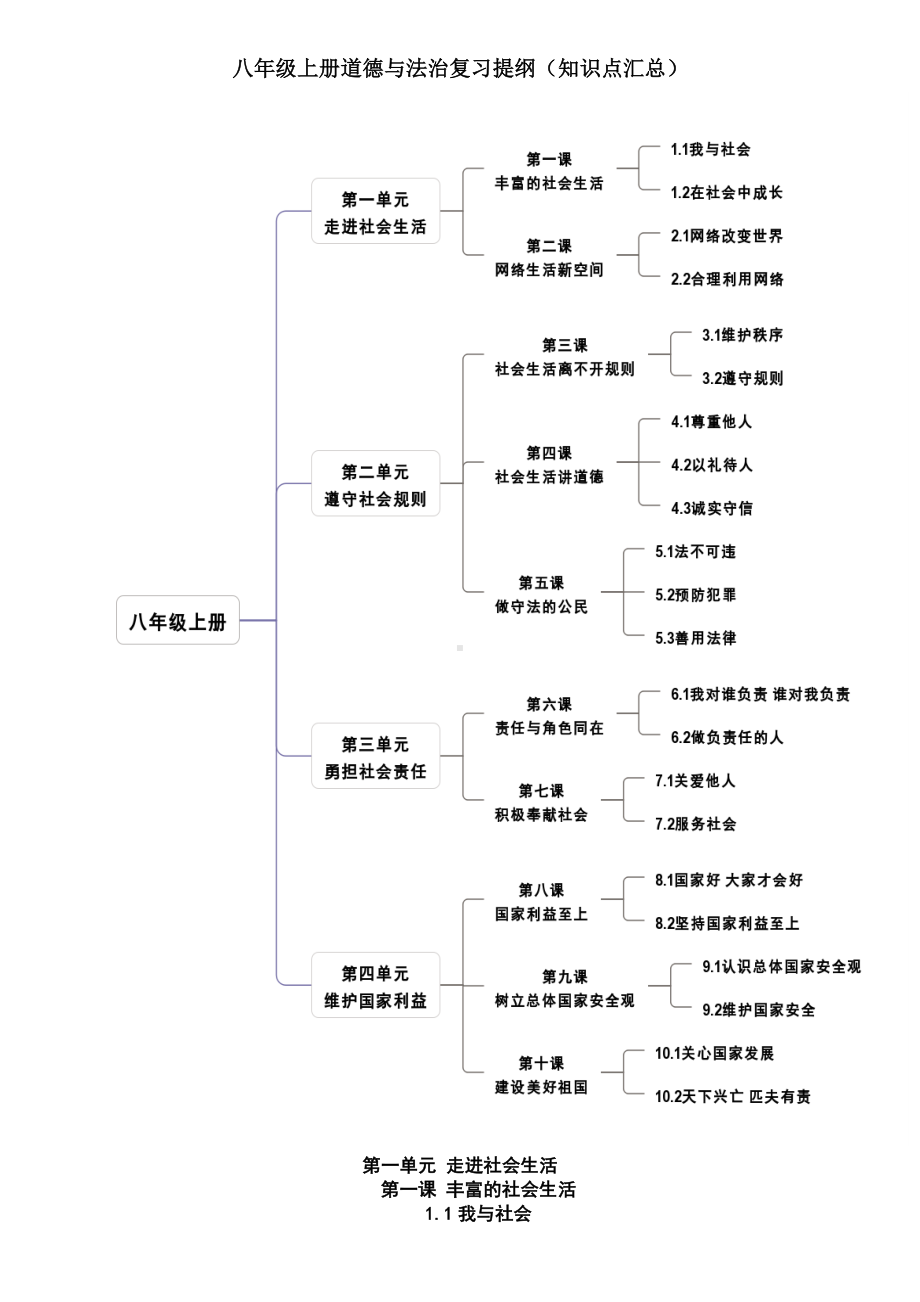 （部）统编版八年级上册《道德与法治》期末知识点复习提纲.docx_第1页