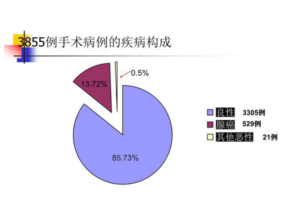 最新甲状腺结节和癌的诊断治疗现状与展望084课件.ppt_第3页