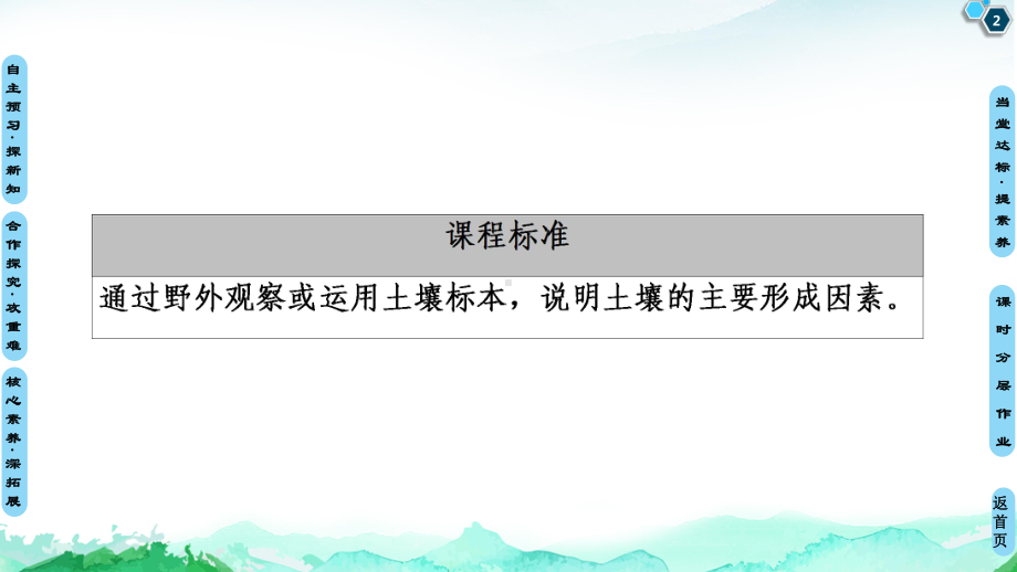 新教材土壤的主要形成因素课件—(最新)中图版地理必修演示.ppt_第2页