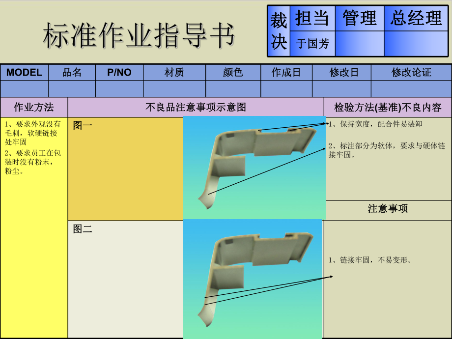 工厂标准作业指导手册课件.ppt_第2页