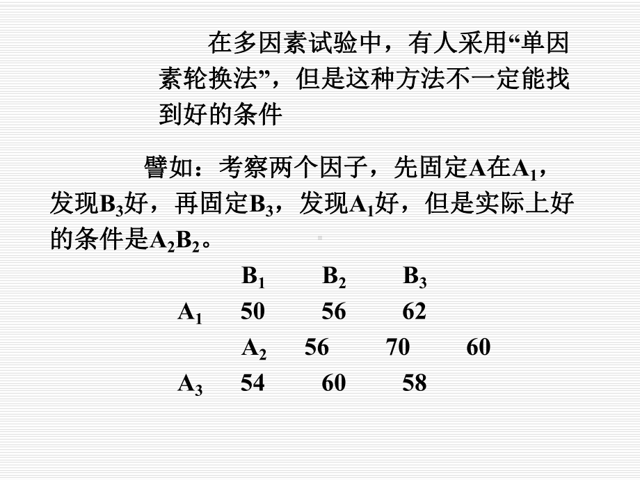 正交试验设计简介课件.pptx_第3页