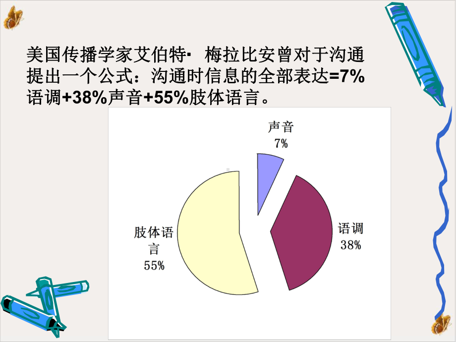 沟通在及危重症患者中的应用课件.pptx_第3页