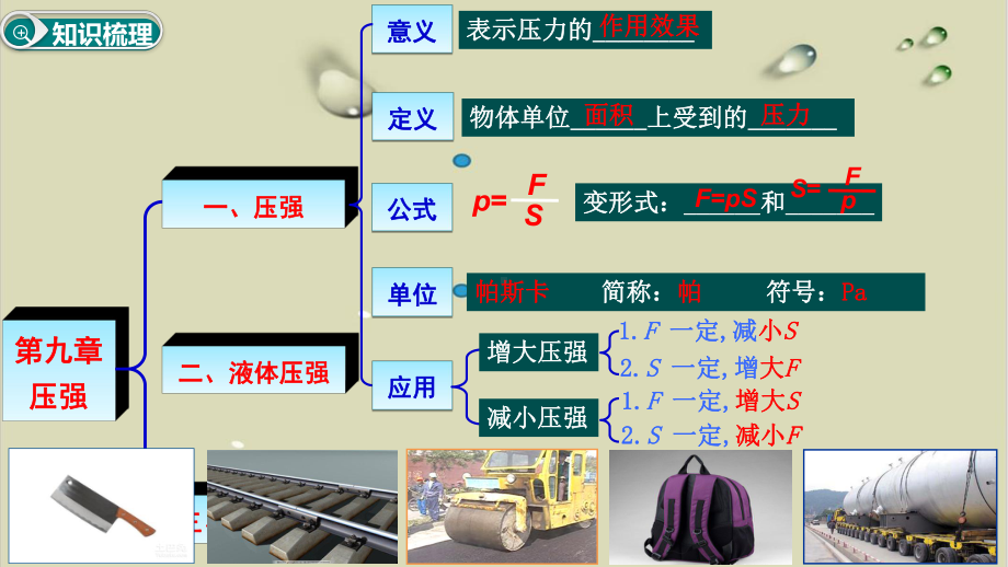 教科版物理中考专题复习-第九章-压强》复习课实用课件.ppt_第2页