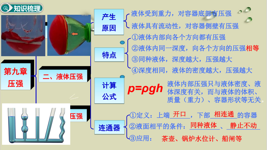 教科版物理中考专题复习-第九章-压强》复习课实用课件.ppt_第3页