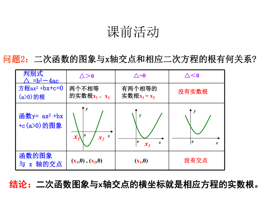 新人教版高中数学《方程的根与函数的零点》教学课件1.ppt_第3页