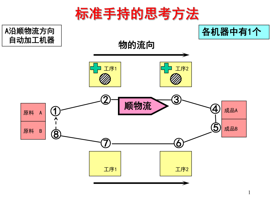 标准手持的思考方法课件.ppt_第1页