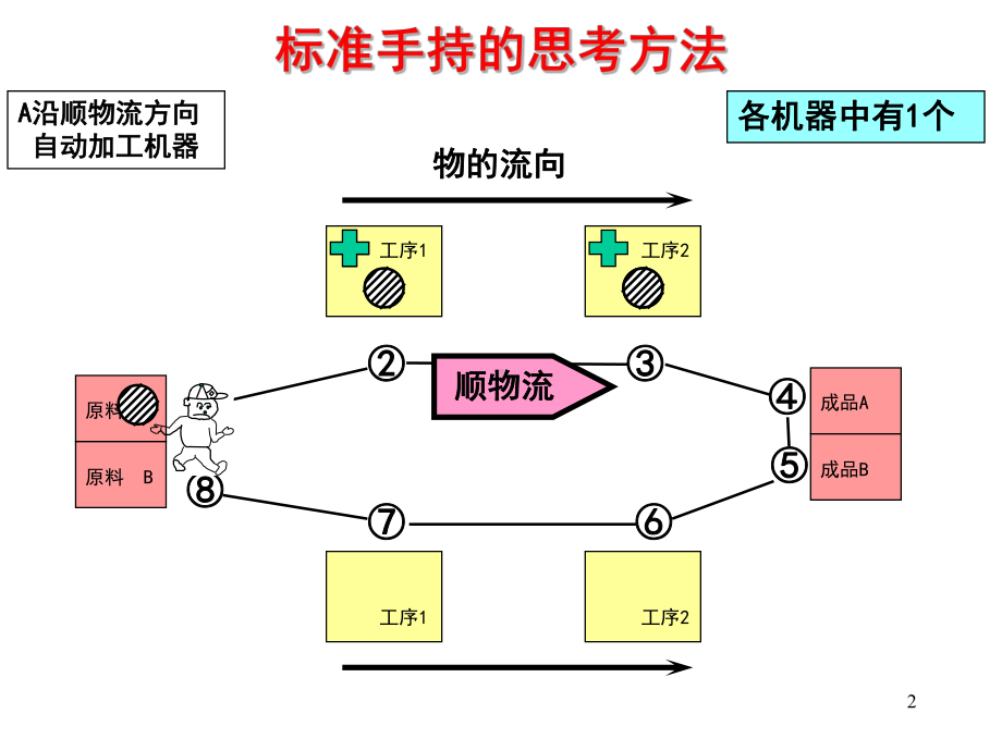 标准手持的思考方法课件.ppt_第2页