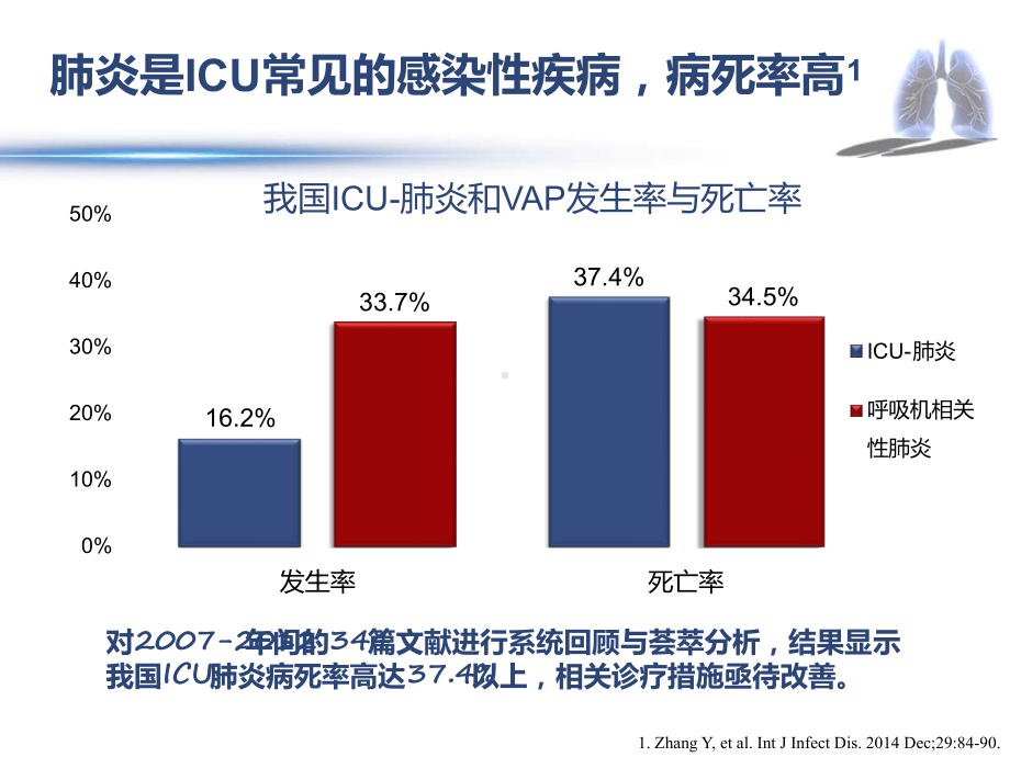 急诊重症肺炎的诊治课件.ppt_第3页