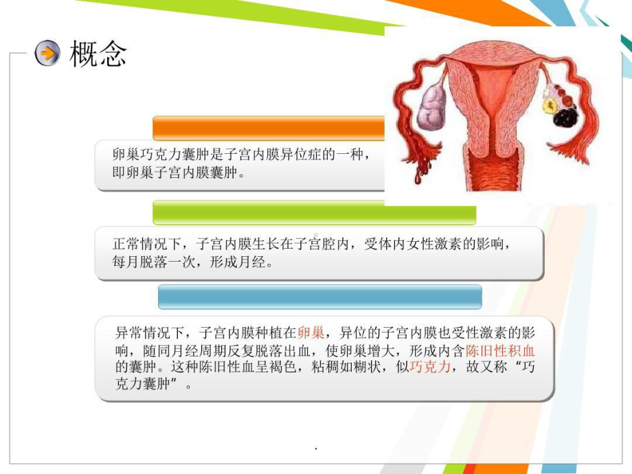 巧克力囊肿护理查房课件整理.ppt_第3页