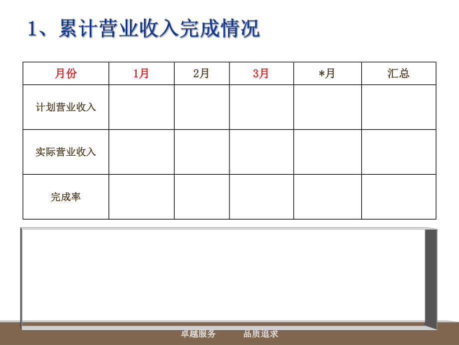 月份餐饮部经营分析报告OK课件.ppt_第3页