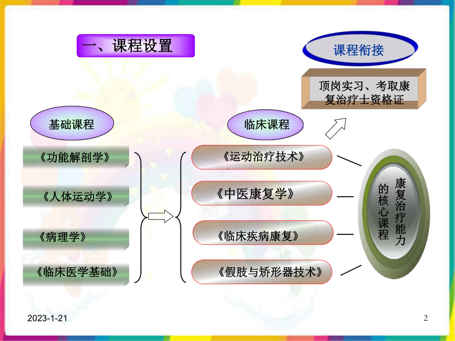 损伤分类与病因病机课件整理.ppt_第2页